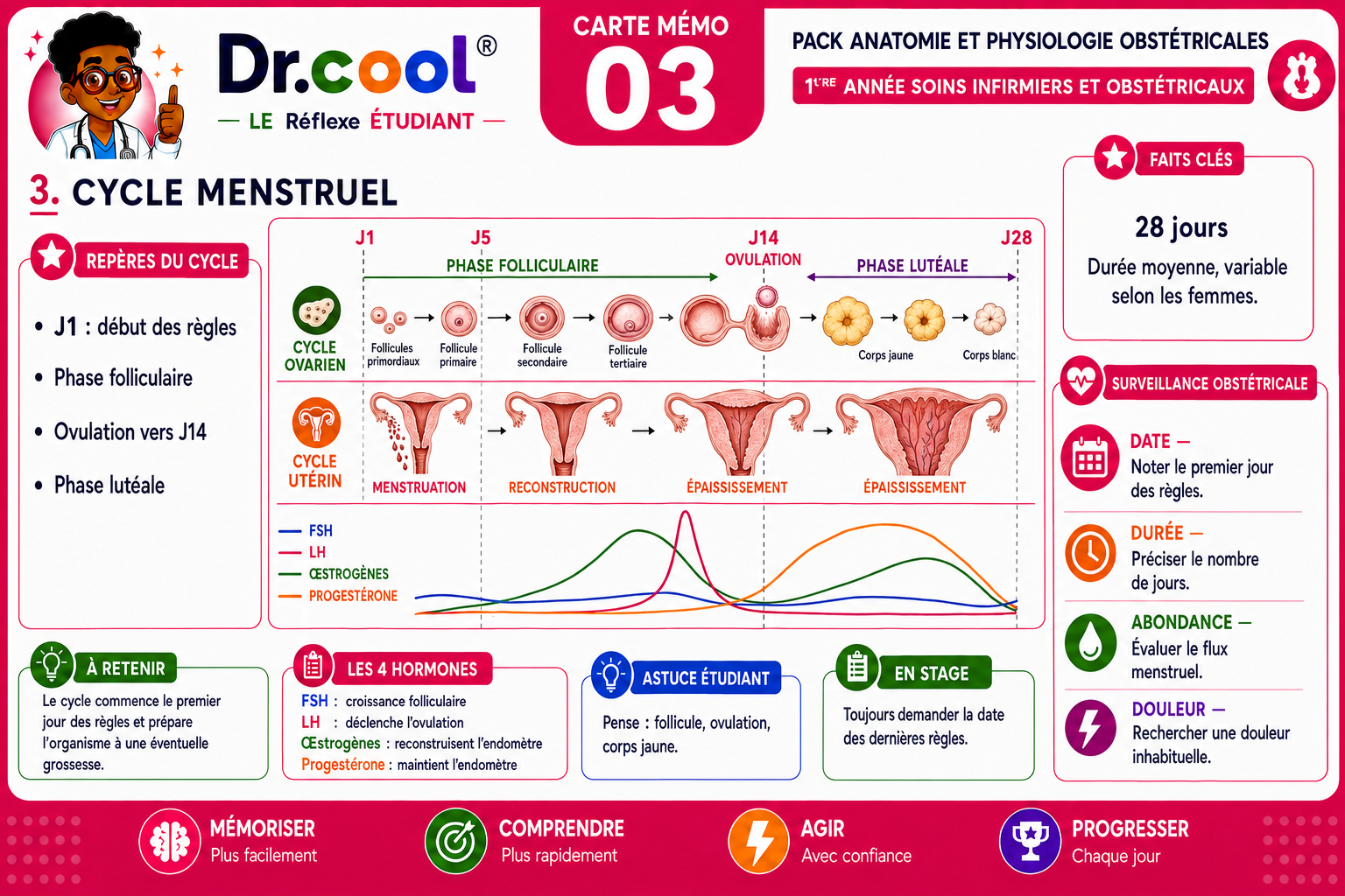 Carte 2