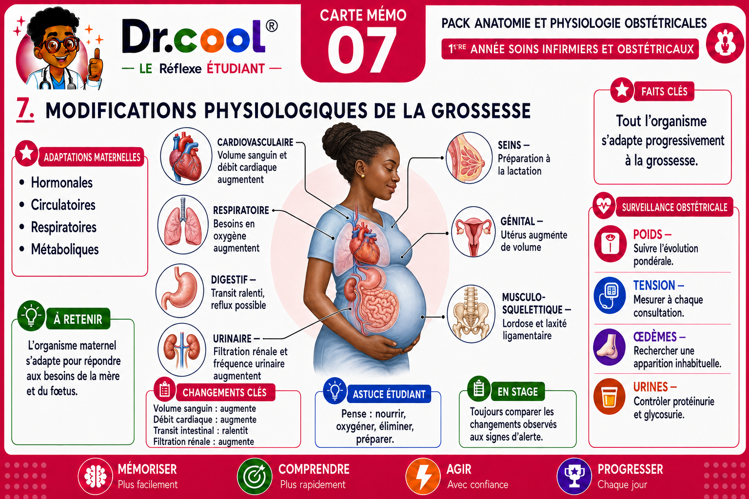 Carte 3